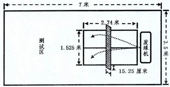 如何通过模拟比赛环境提升投篮表现_2