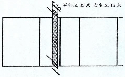 为什么我的篮球罚球总是不进?_1